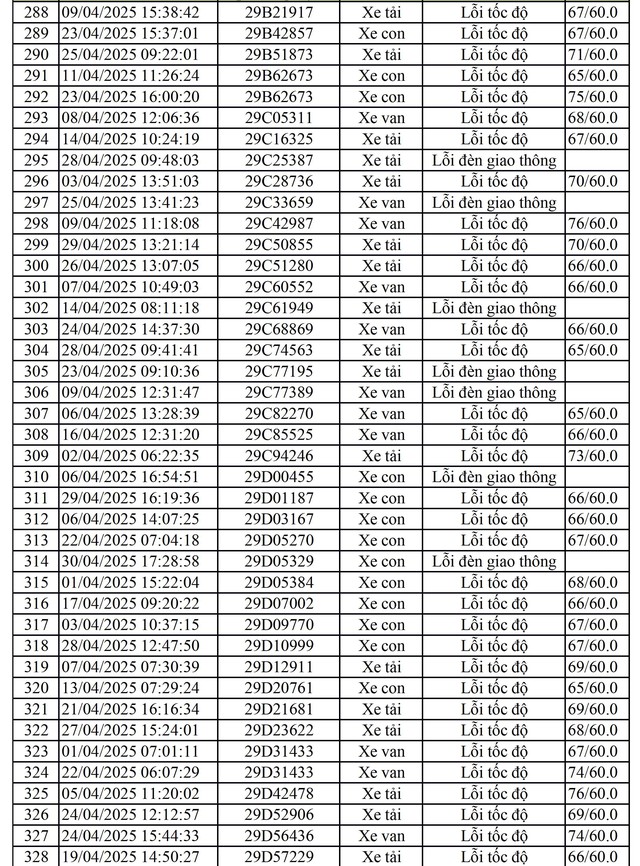 811 chủ xe mang biển số sau nhanh chóng nộp phạt nguội theo Nghị định 168- Ảnh 2.