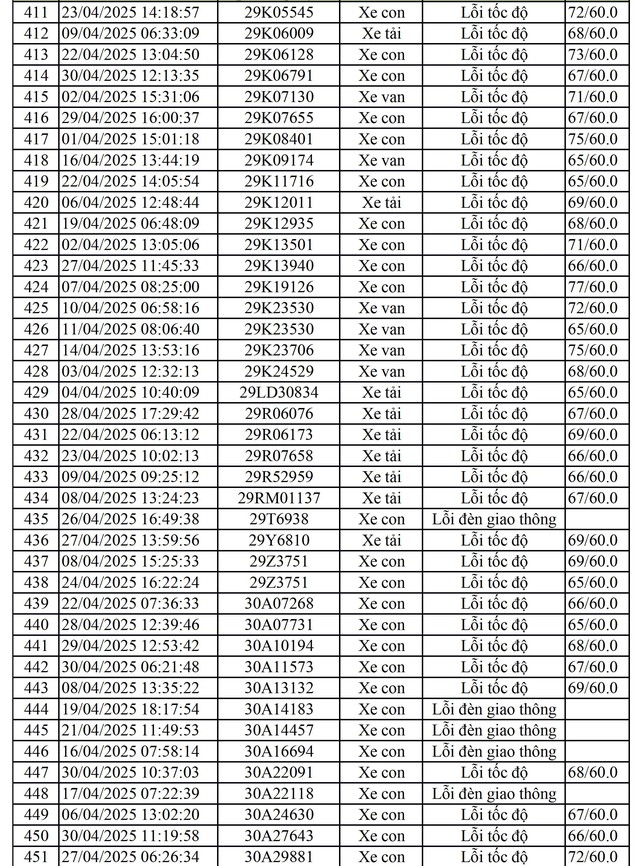 811 chủ xe mang biển số sau nhanh chóng nộp phạt nguội theo Nghị định 168- Ảnh 5.