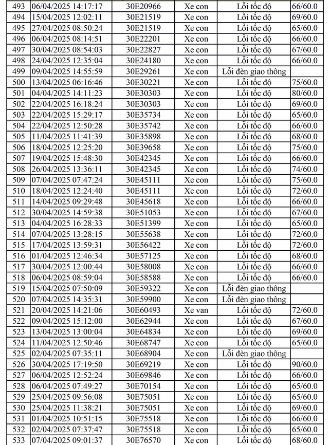 811 chủ xe mang biển số sau nhanh chóng nộp phạt nguội theo Nghị định 168- Ảnh 7.