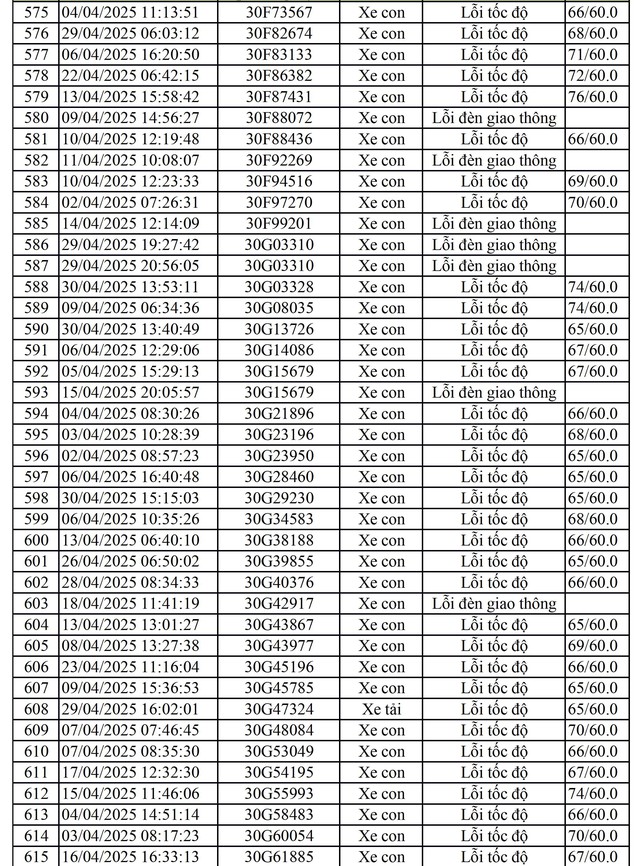 811 chủ xe mang biển số sau nhanh chóng nộp phạt nguội theo Nghị định 168- Ảnh 9.