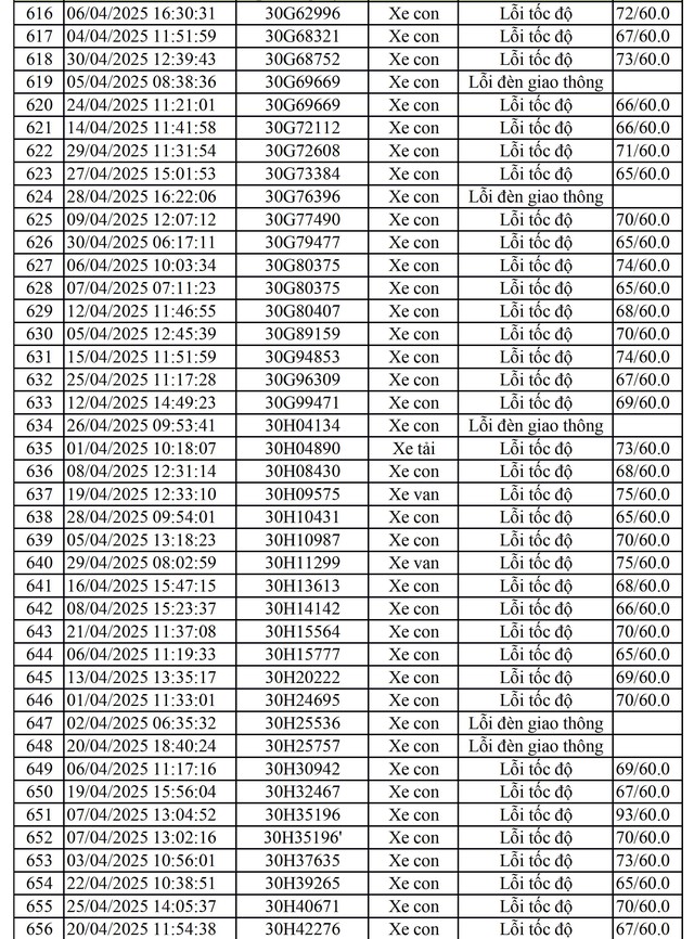 811 chủ xe mang biển số sau nhanh chóng nộp phạt nguội theo Nghị định 168- Ảnh 10.