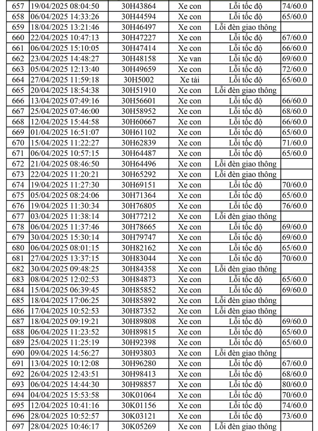 811 chủ xe mang biển số sau nhanh chóng nộp phạt nguội theo Nghị định 168- Ảnh 11.