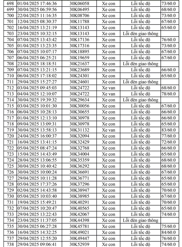 811 chủ xe mang biển số sau nhanh chóng nộp phạt nguội theo Nghị định 168- Ảnh 12.