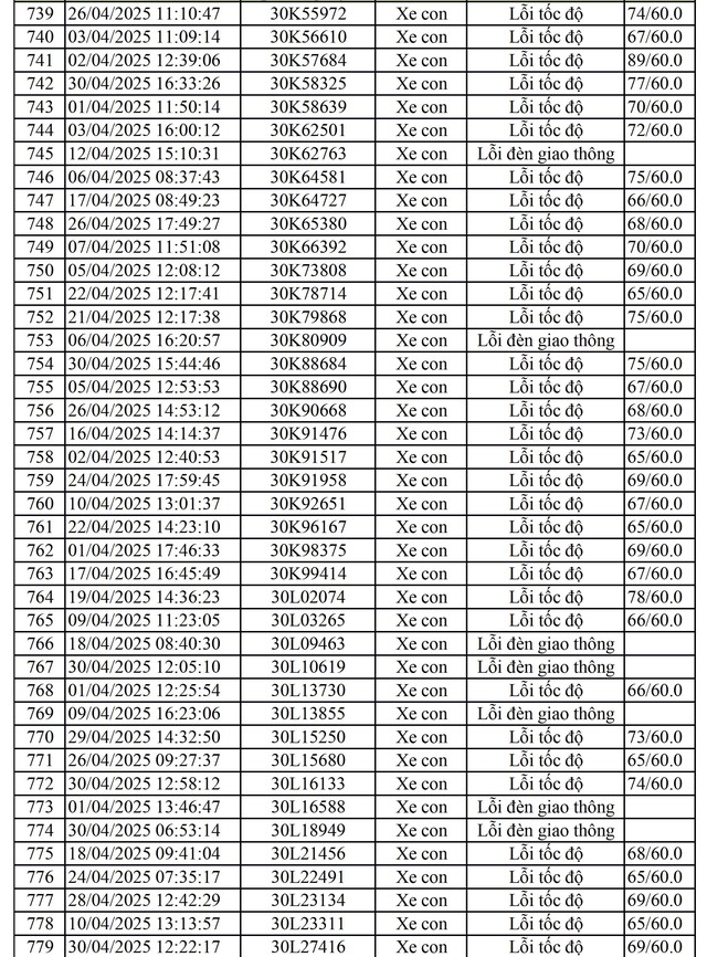 811 chủ xe mang biển số sau nhanh chóng nộp phạt nguội theo Nghị định 168- Ảnh 13.