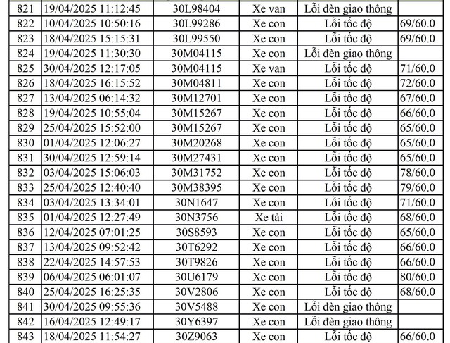 811 chủ xe mang biển số sau nhanh chóng nộp phạt nguội theo Nghị định 168- Ảnh 15.