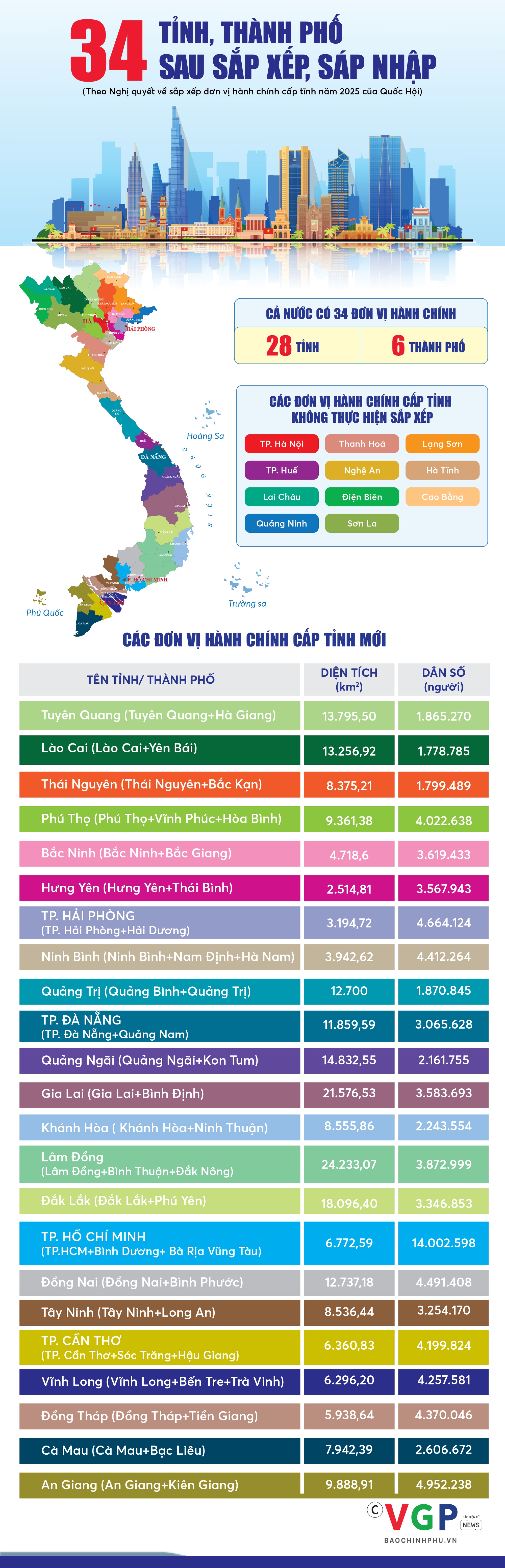 Lên Google Maps xem bản đồ tỉnh, thành sau sáp nhập thay đổi như thế nào?- Ảnh 1.