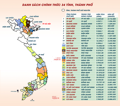 8 giờ sáng nay diễn ra Lễ công bố thành lập TP HCM mới- Ảnh 2.