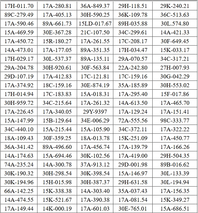 375 chủ xe chạy quá tốc độ có biển số sau khẩn trương nộp phạt nguội theo Nghị định 168- Ảnh 9.