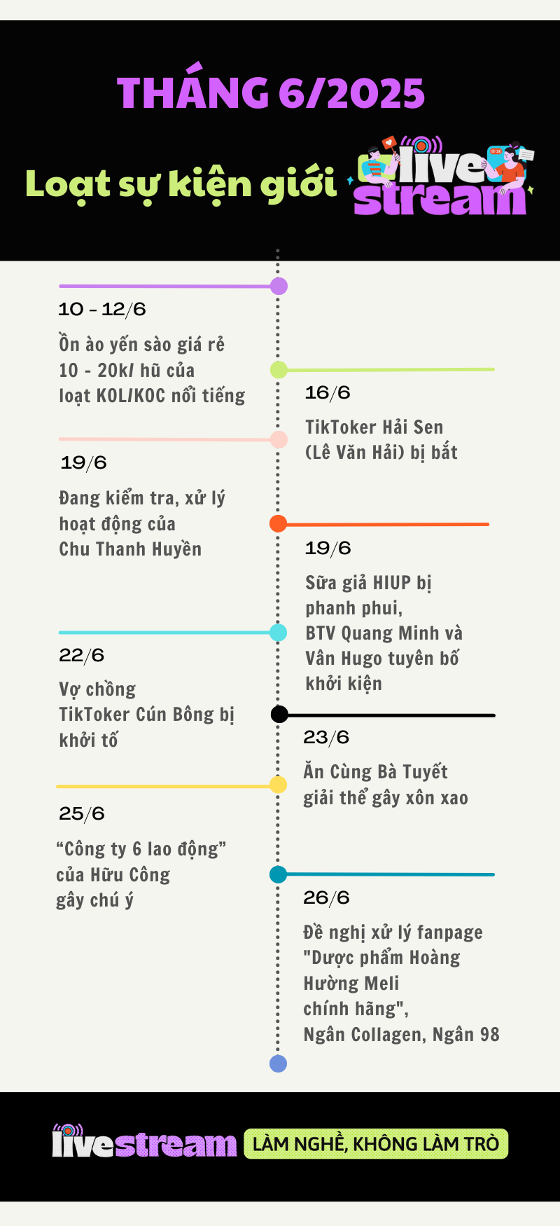 Tháng 6/2025 nóng hơn chảo lửa: Khởi tố những cái tên nổi tiếng, chấn động nhất là vụ sữa giả HIUP- Ảnh 1.