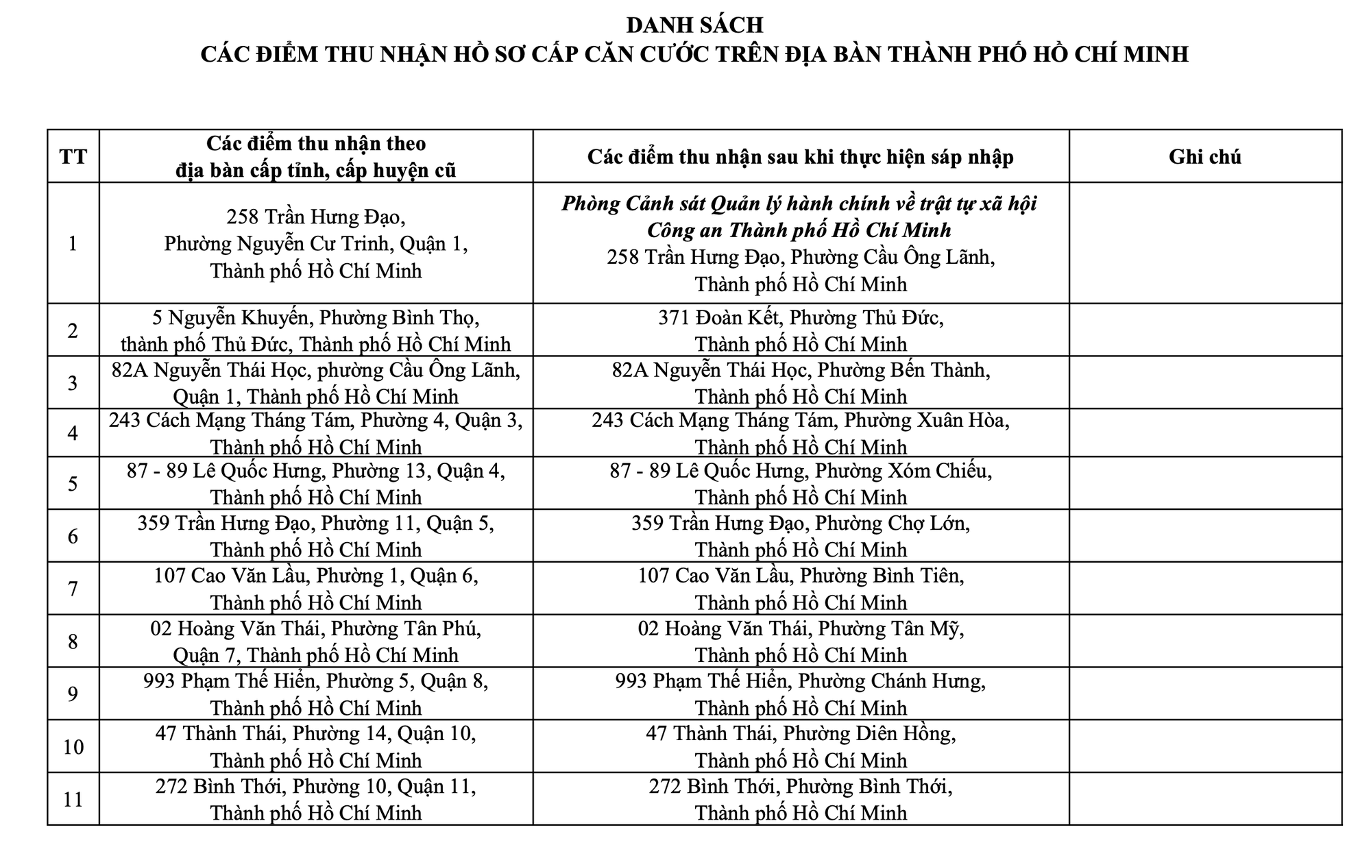 Thông báo quan trọng của Công an TP HCM về tất cả địa chỉ trụ sở công an- Ảnh 2.