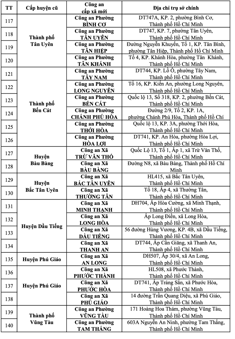 Thông báo quan trọng của Công an TP HCM về tất cả địa chỉ trụ sở công an- Ảnh 11.