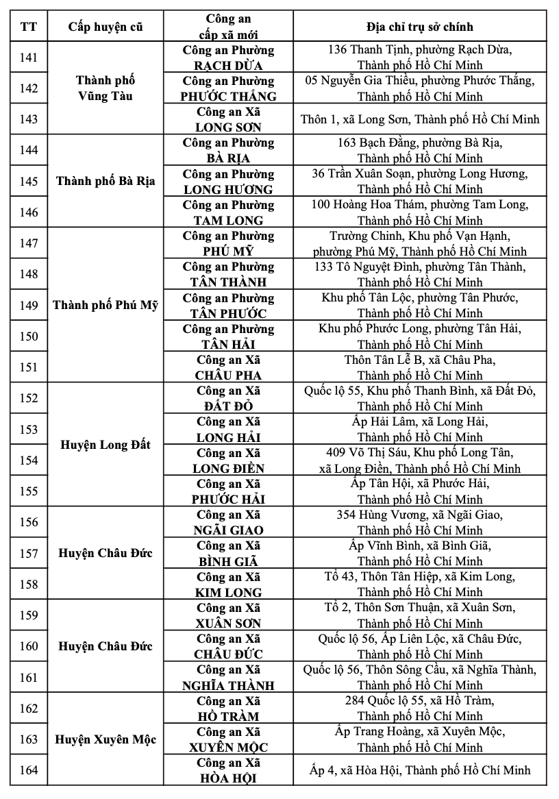 Thông báo quan trọng của Công an TP HCM về tất cả địa chỉ trụ sở công an- Ảnh 12.