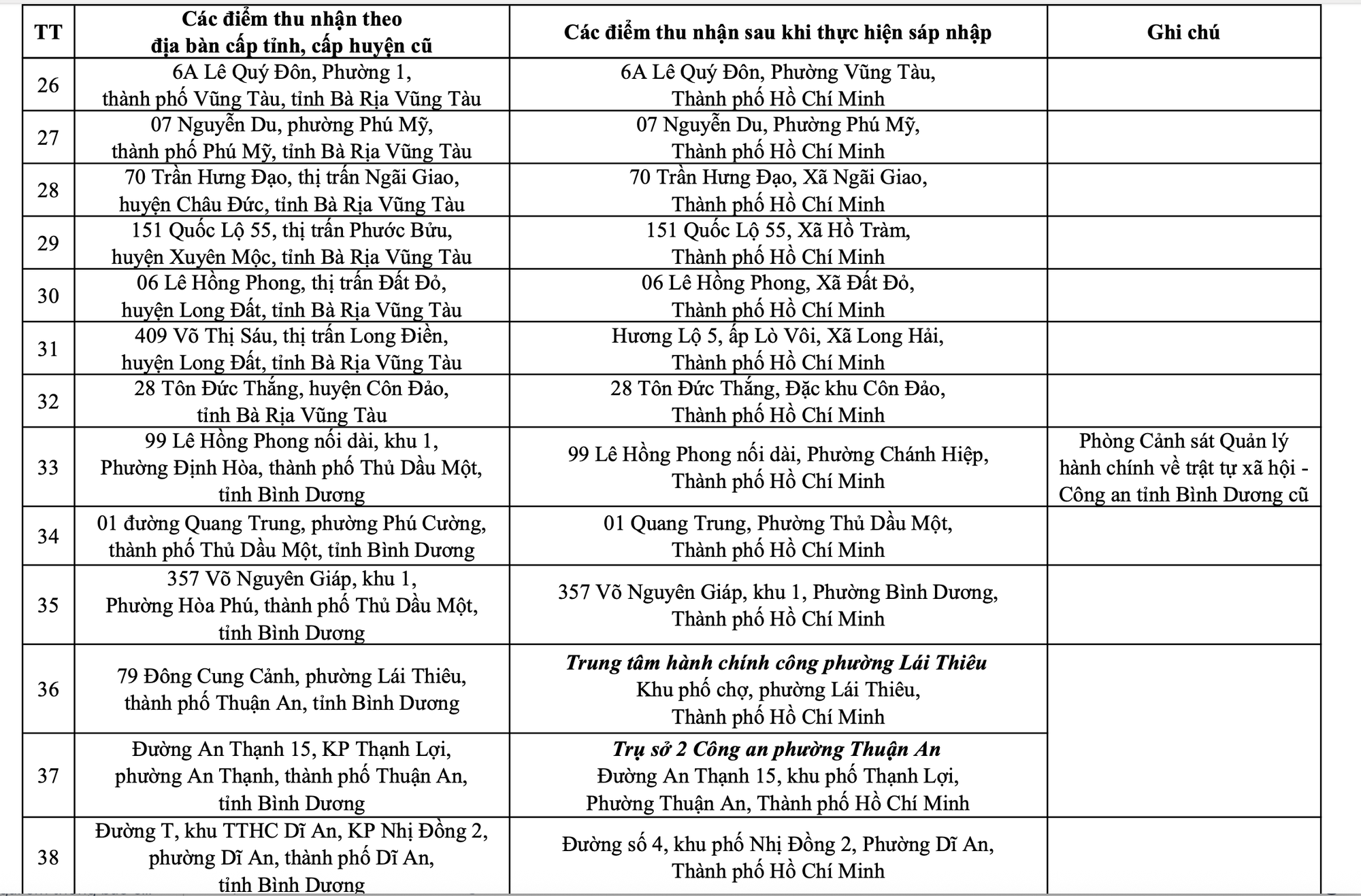 Thông báo quan trọng của Công an TP HCM về tất cả địa chỉ trụ sở công an- Ảnh 4.