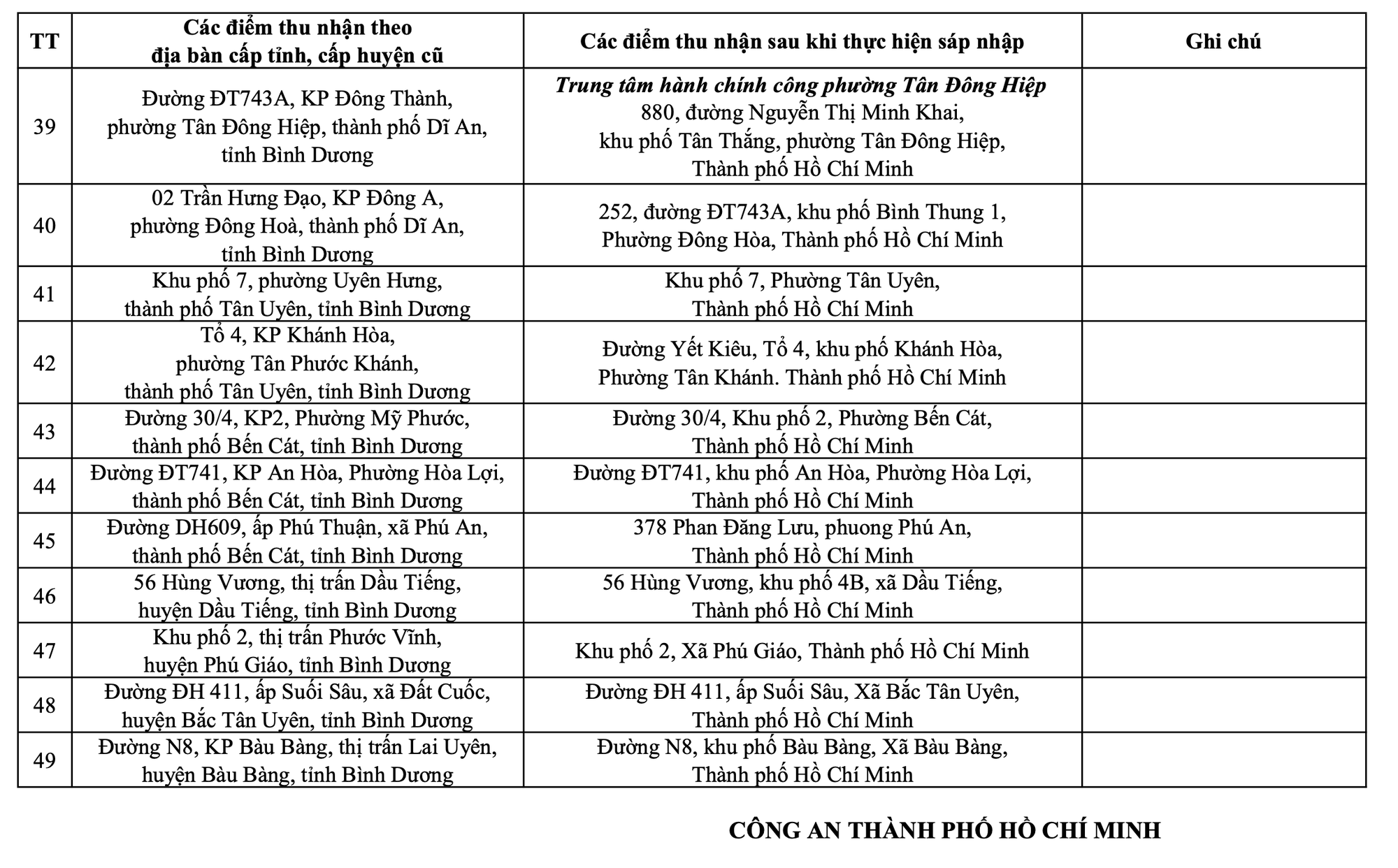 Thông báo quan trọng của Công an TP HCM về tất cả địa chỉ trụ sở công an- Ảnh 5.