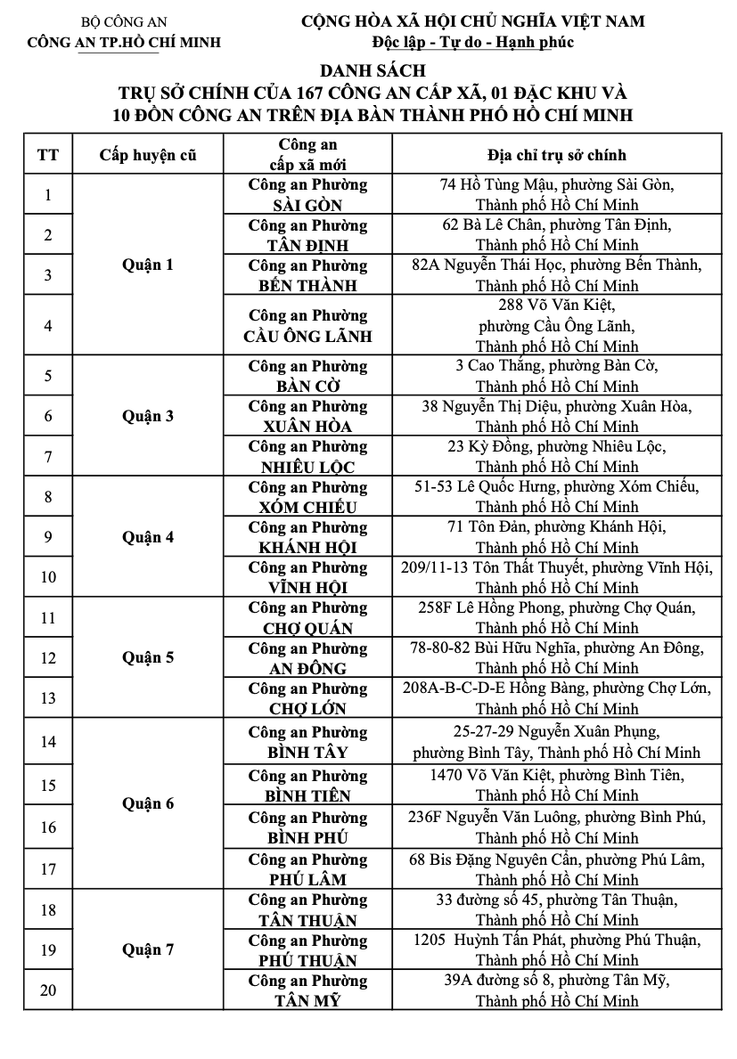 Thông báo quan trọng của Công an TP HCM về tất cả địa chỉ trụ sở công an- Ảnh 6.