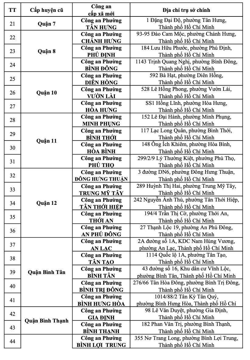 Thông báo quan trọng của Công an TP HCM về tất cả địa chỉ trụ sở công an- Ảnh 7.