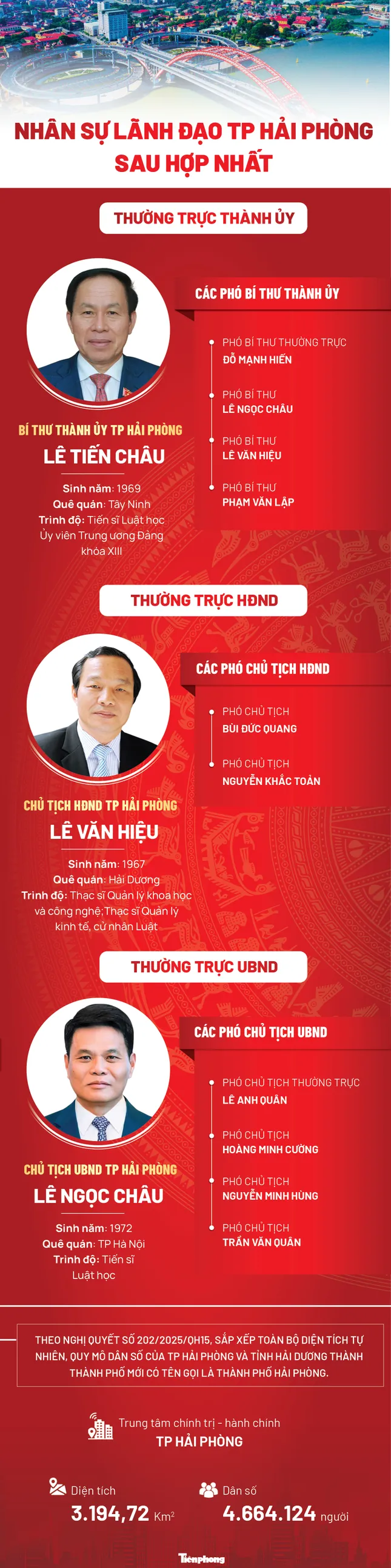 Công bố Bí thư, Chủ tịch UBND các tỉnh, thành phố mới sau sáp nhập- Ảnh 26.