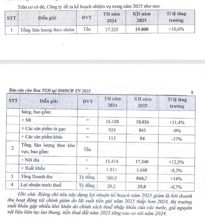 Thị phần rơi từ 20% xuống 2%, "vua mì gói" Miliket hai con tôm sắp "khai tử" một sản phẩm huyền thoại- Ảnh 1.