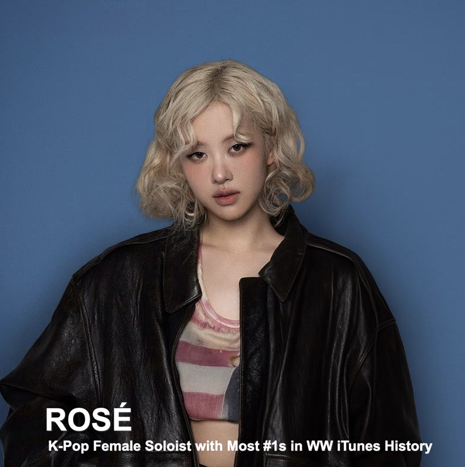 Rosé (BLACKPINK) xác lập kỷ lục mới- Ảnh 1.