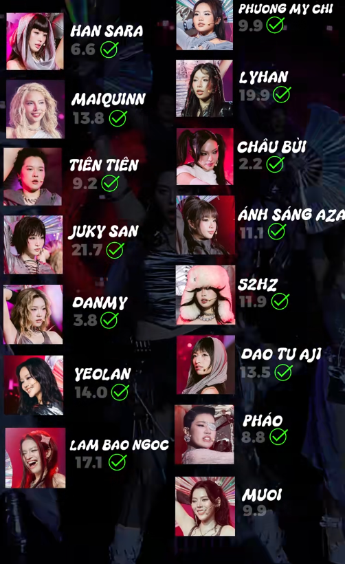 Màn chia line tranh luận nhất Em Xinh Say Hi: Châu Bùi chỉ hát 2 giây, ai là người được ưu ái nhất?- Ảnh 1.