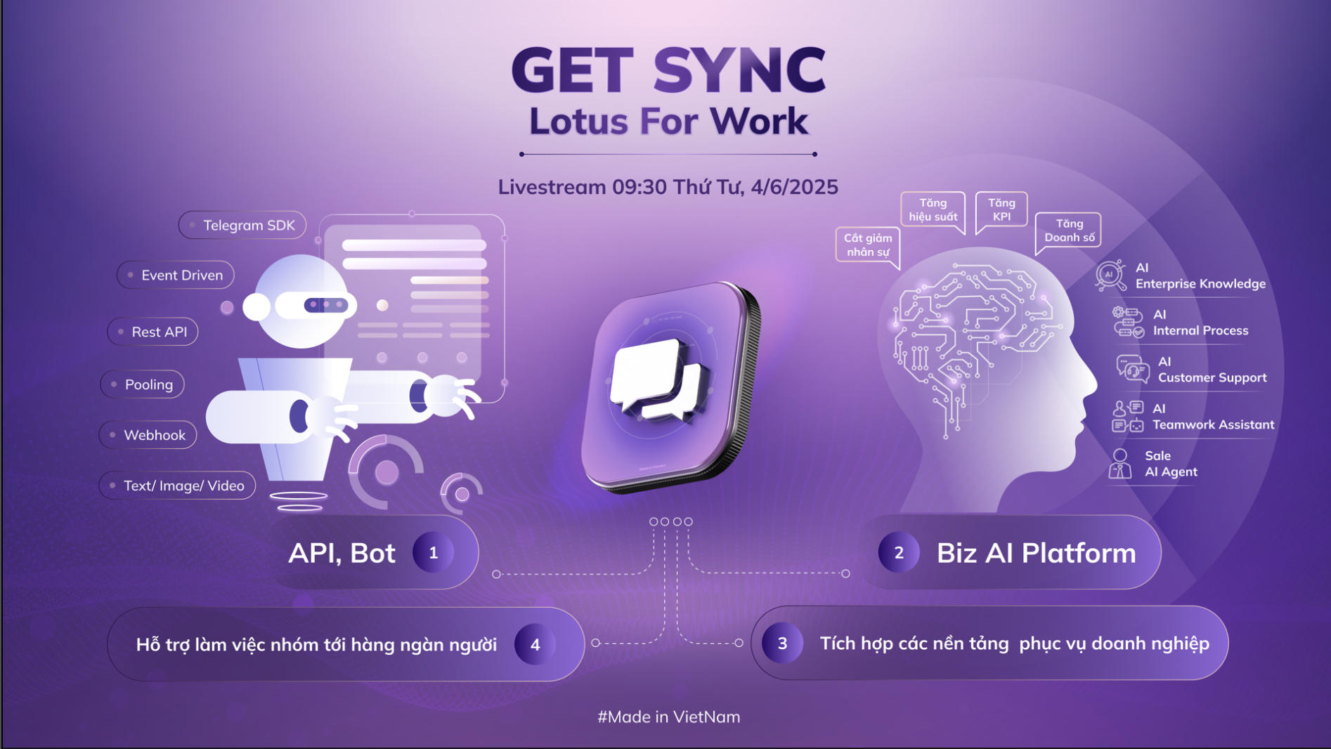 Lotus Chat tích hợp AI for work: “3 người nghỉ mất 2, thay AI vào 1 người làm ngon hơn 3 người cũ”- Ảnh 1.