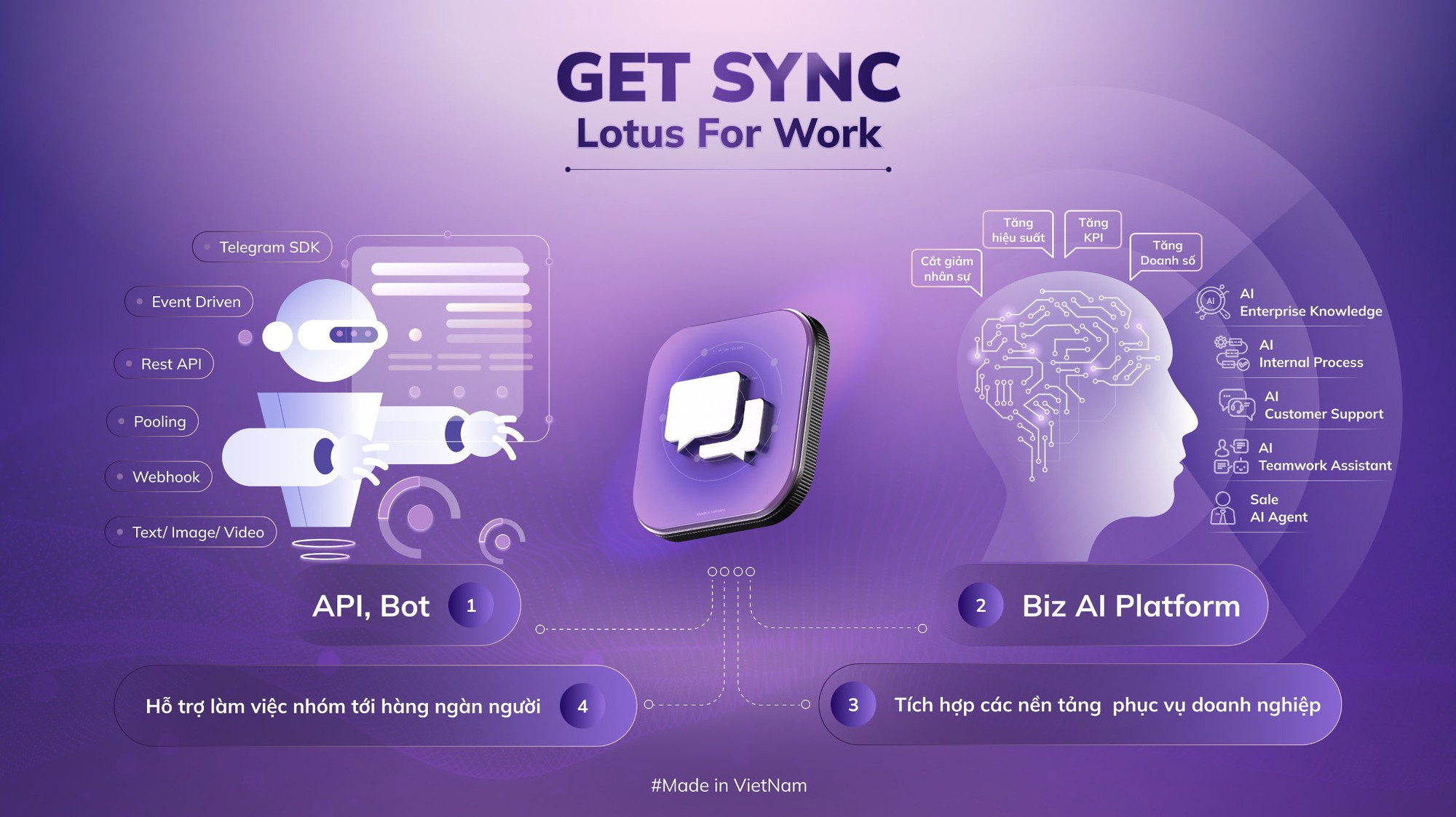 Lotus Chat đang làm thứ mà các ứng dụng khác không dám: Số hóa cách doanh nghiệp Việt đang làm việc, không ép buộc phải thay đổi- Ảnh 2. Lotus Chat đang làm thứ mà các ứng dụng khác không dám: Số hóa cách doanh nghiệp Việt đang làm việc, không ép buộc phải thay đổi- Ảnh 2.