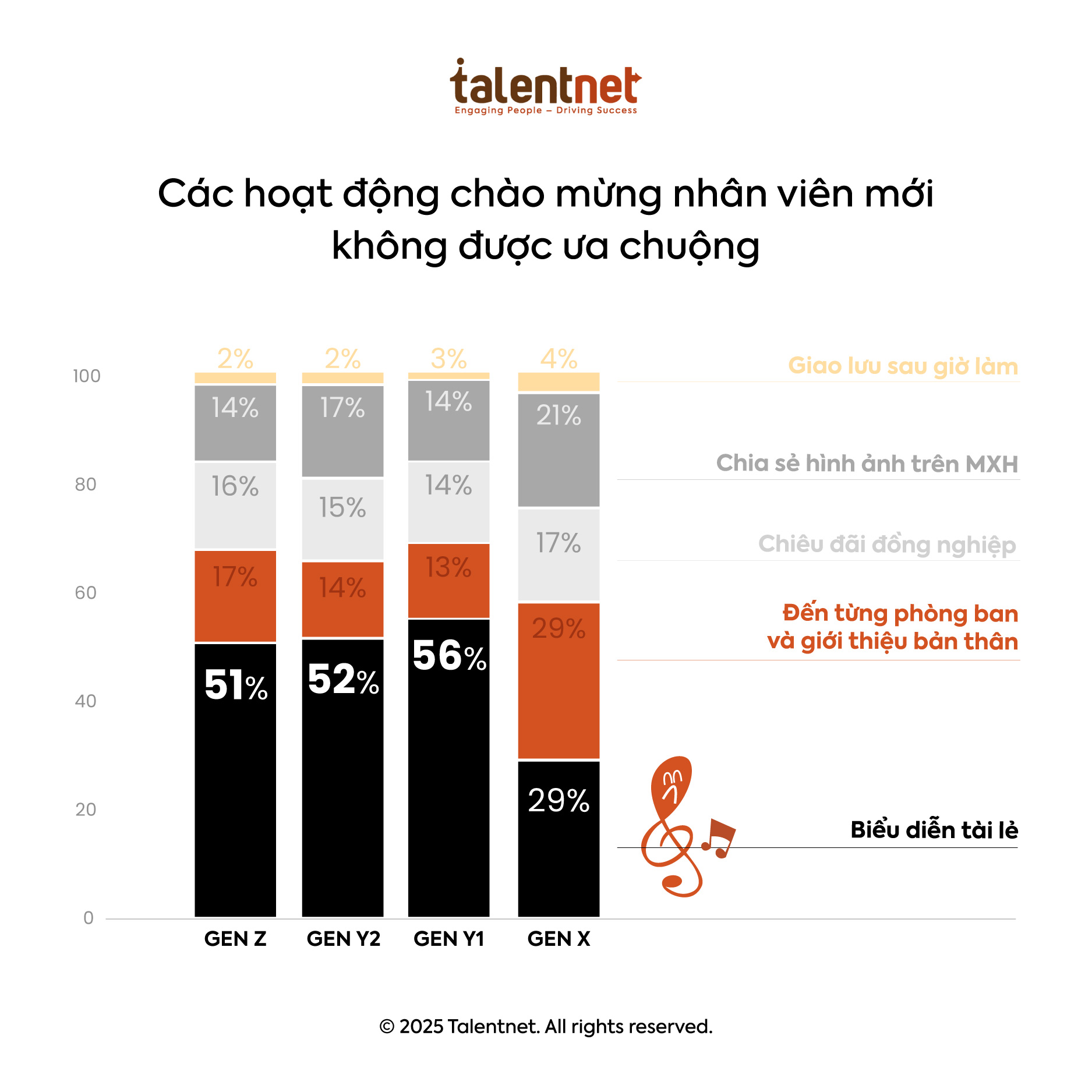 Những “sở ghét” của các thế hệ khi đi làm- Ảnh 5.