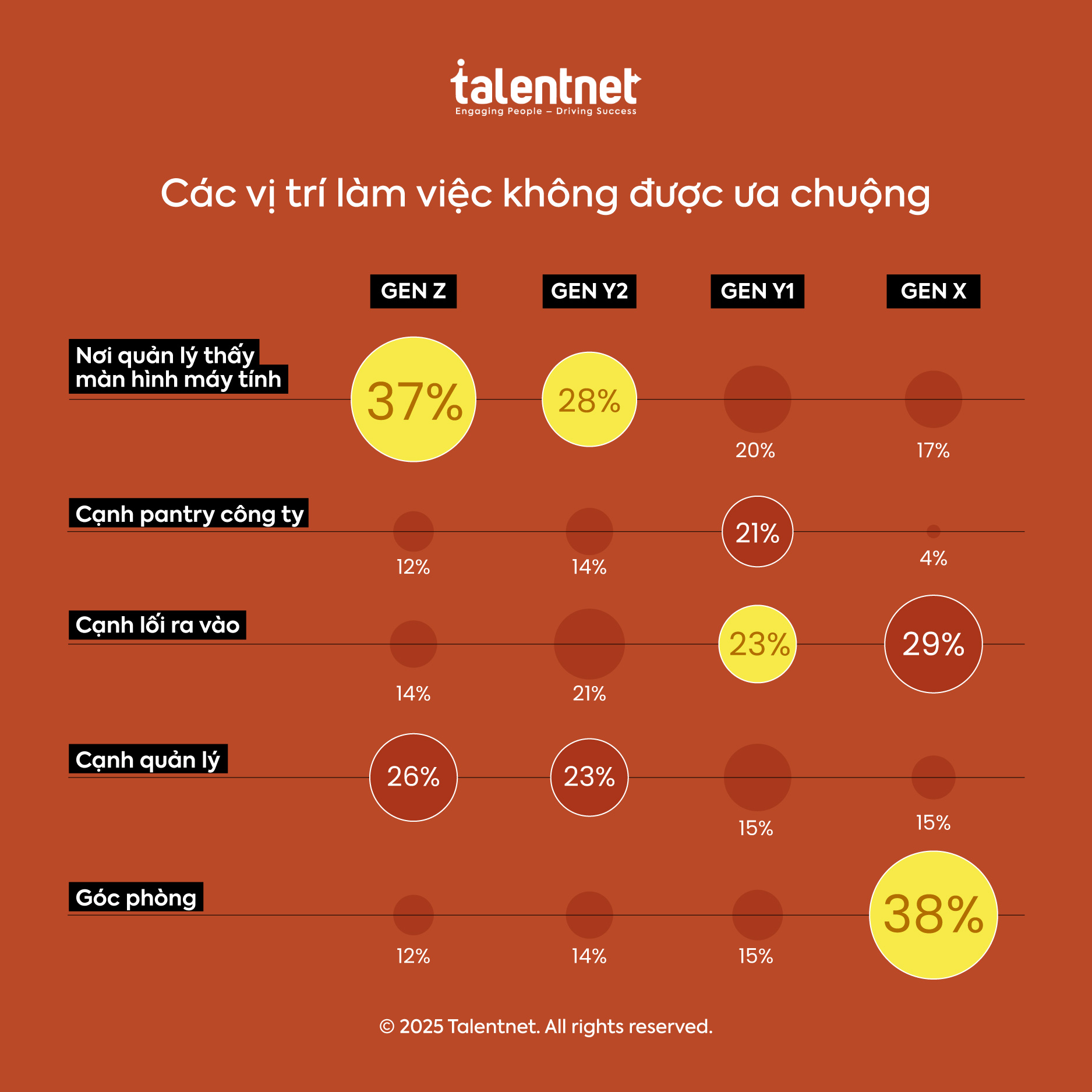 Những “sở ghét” của các thế hệ khi đi làm- Ảnh 6.