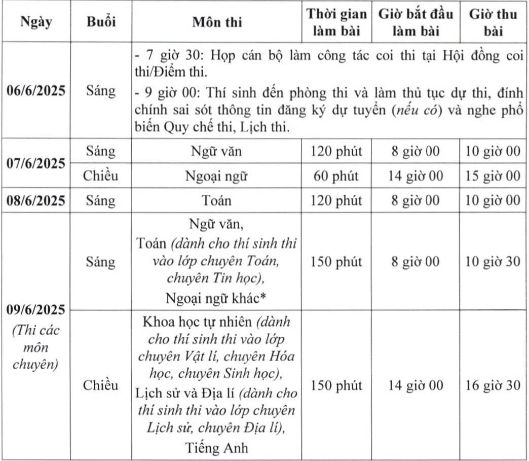 Hà Nội: Thông báo tuyệt đối QUAN TRỌNG đối với hơn 103.000 thí sinh dự thi lớp 10- Ảnh 3.