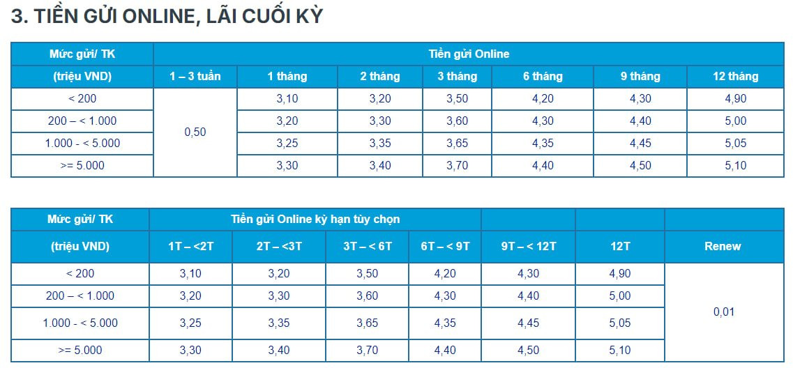 Lãi suất ngân hàng ACB mới nhất tháng 6/2025: Gửi kỳ hạn nào có lãi suất tốt nhất?- Ảnh 2.