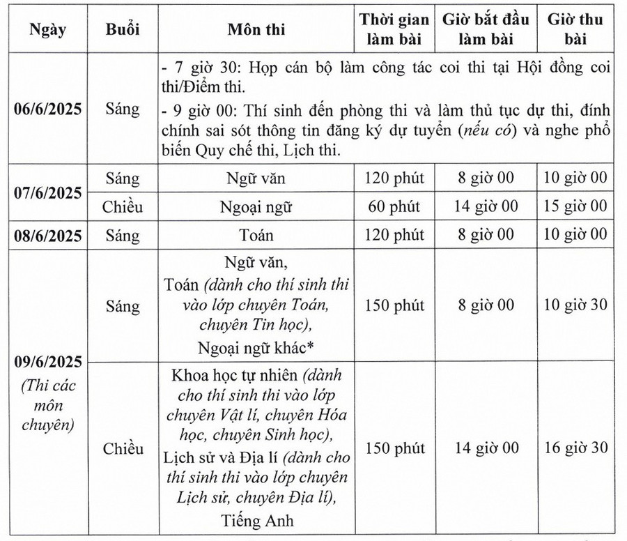 Gần 104.000 th&iacute; sinh H&agrave; Nội l&agrave;m thủ tục dự thi v&agrave;o lớp 10- Ảnh 3.