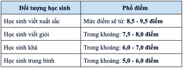 Đề Văn thi lớp 10 TP.HCM: Thí sinh dễ "thua thảm" nếu học vẹt, học tủ- Ảnh 2.