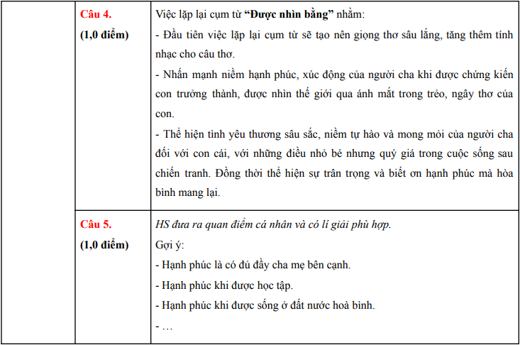 Đề thi và đáp án môn Văn vào lớp 10 2025 Hà Nội- Ảnh 4.
