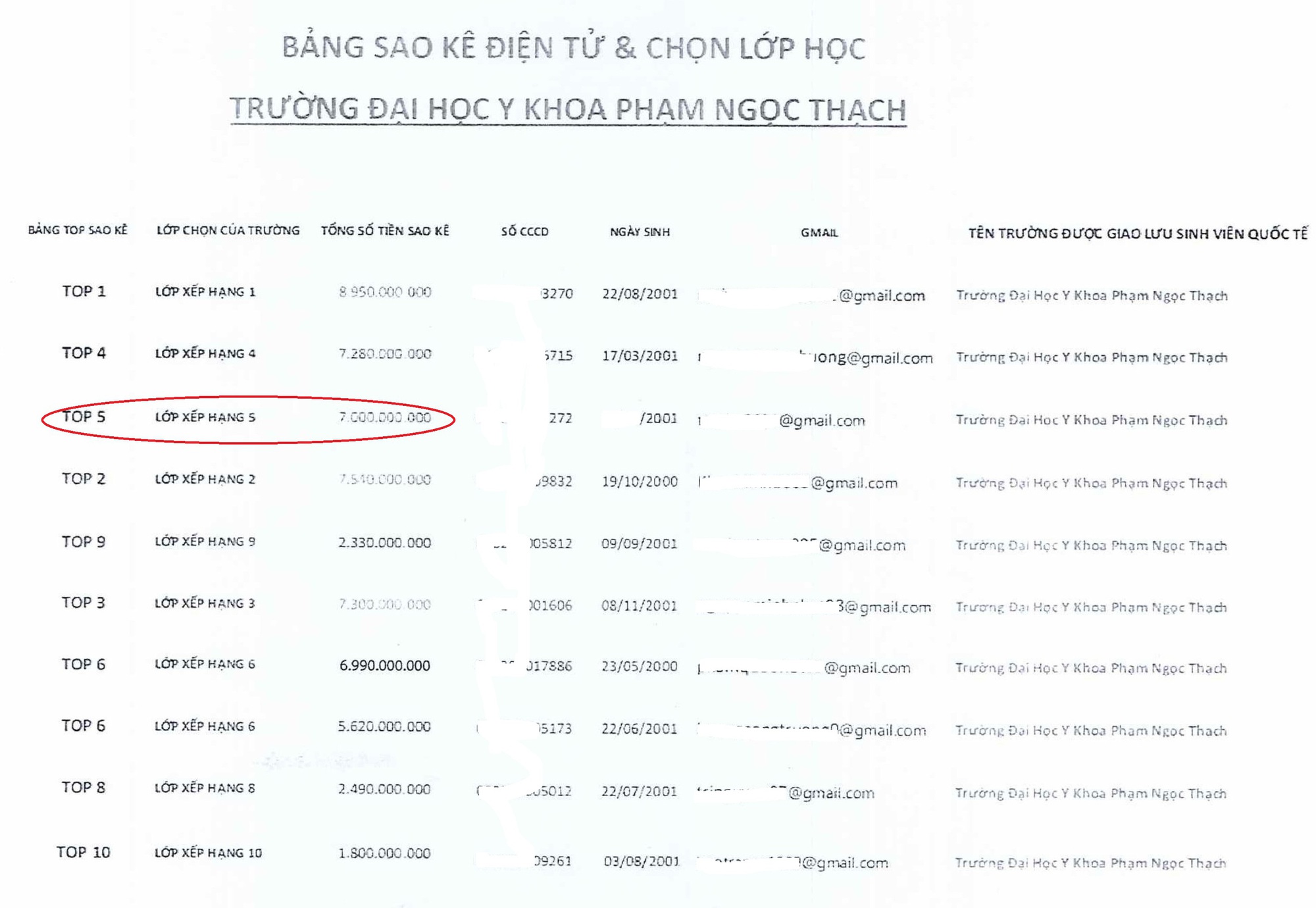 Đua top sao kê tài khoản, sinh viên y khoa năm cuối bị mất 7 tỉ đồng- Ảnh 1.