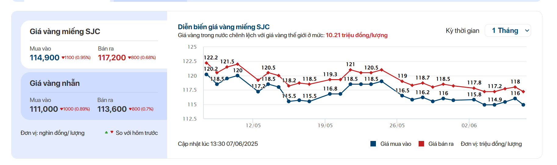 Hết thời lướt sóng vàng có lãi đậm ngay trong ngày- Ảnh 2.