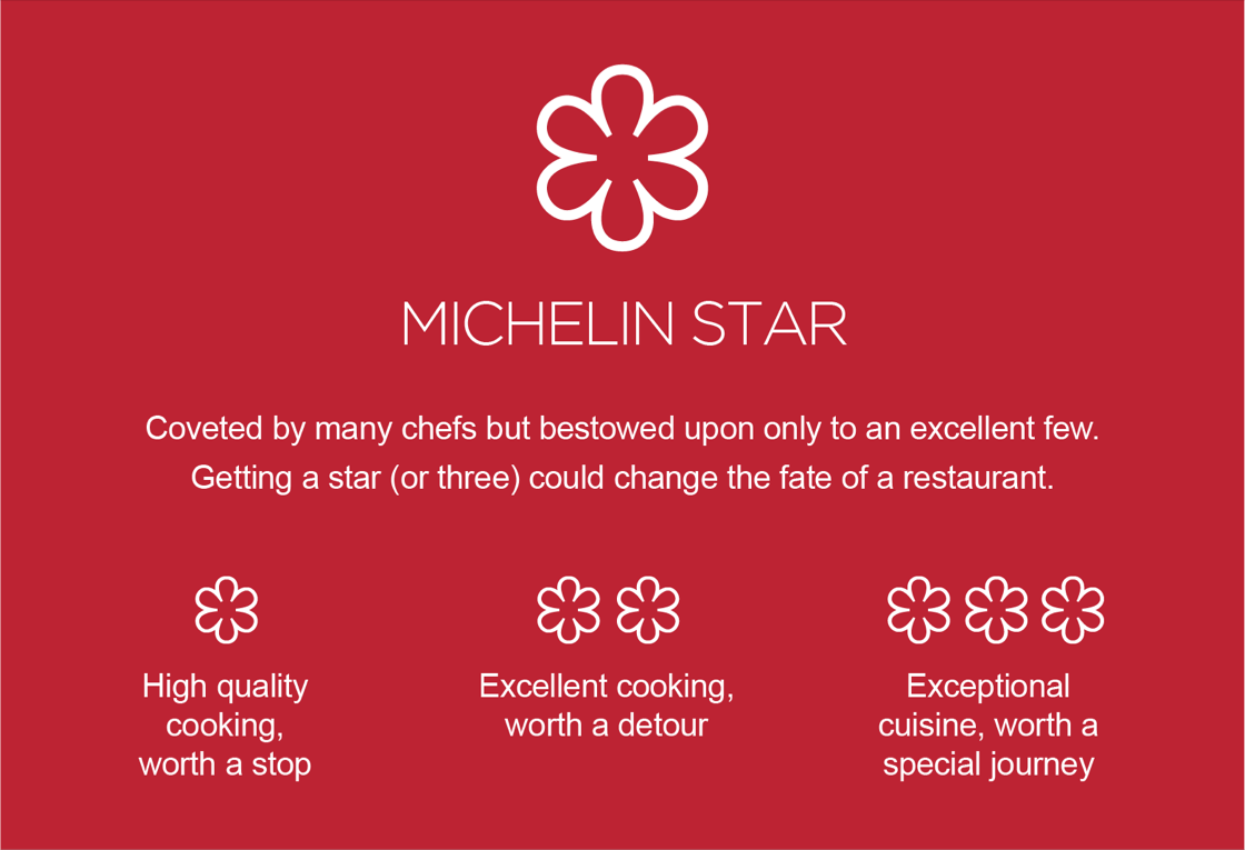 Tại sao hãng lốp xe Michelin lại có thể đánh giá ẩm thực?- Ảnh 2.