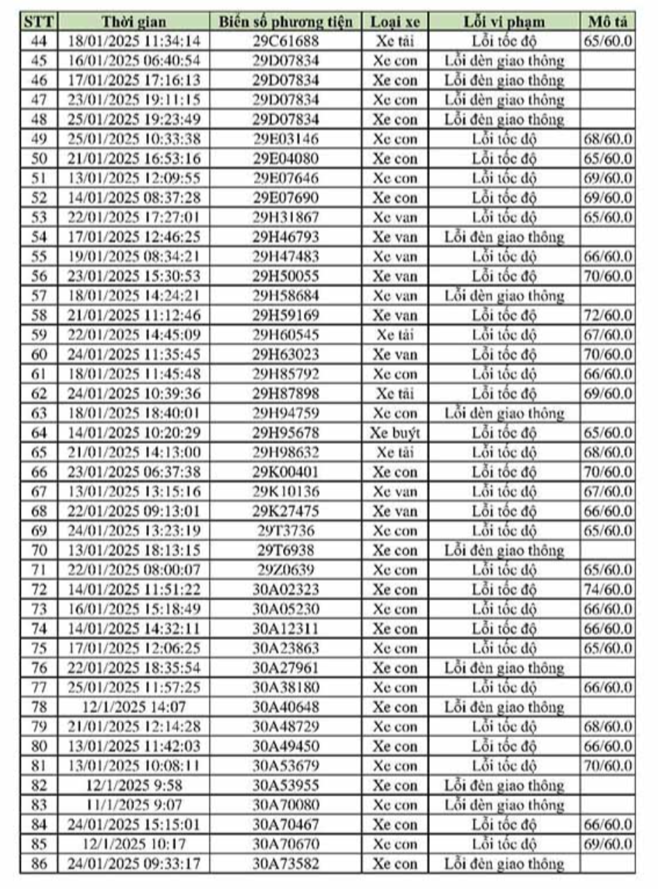 469 xe vi phạm, bị phạt nguội theo Nghị định 168 - Chủ xe liên hệ với công an ngay!- Ảnh 2. 469 xe vi phạm, bị phạt nguội theo Nghị định 168 - Chủ xe liên hệ với công an ngay!- Ảnh 2.