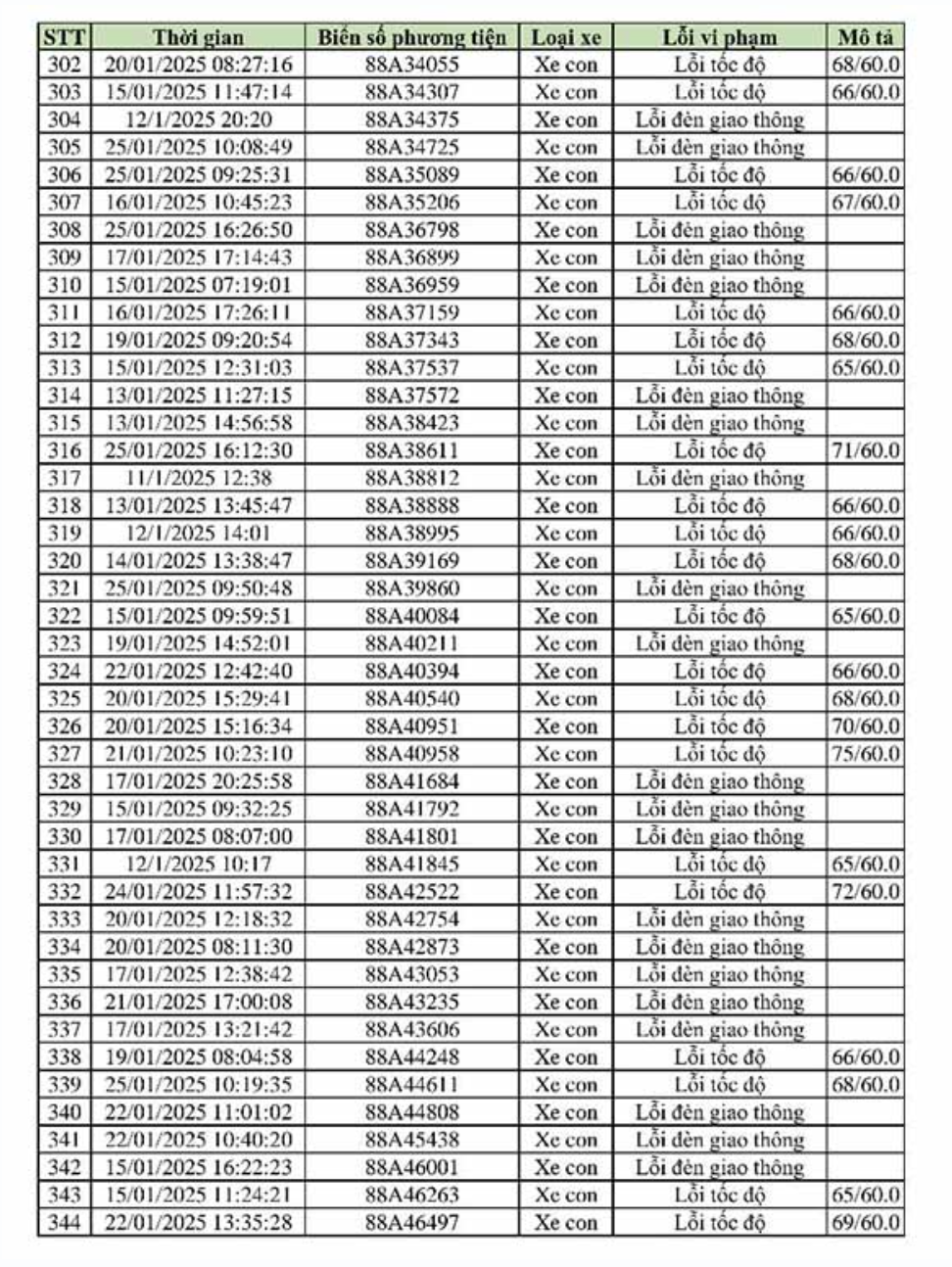469 xe vi phạm, bị phạt nguội theo Nghị định 168 - Chủ xe liên hệ với công an ngay!- Ảnh 8. 469 xe vi phạm, bị phạt nguội theo Nghị định 168 - Chủ xe liên hệ với công an ngay!- Ảnh 8.
