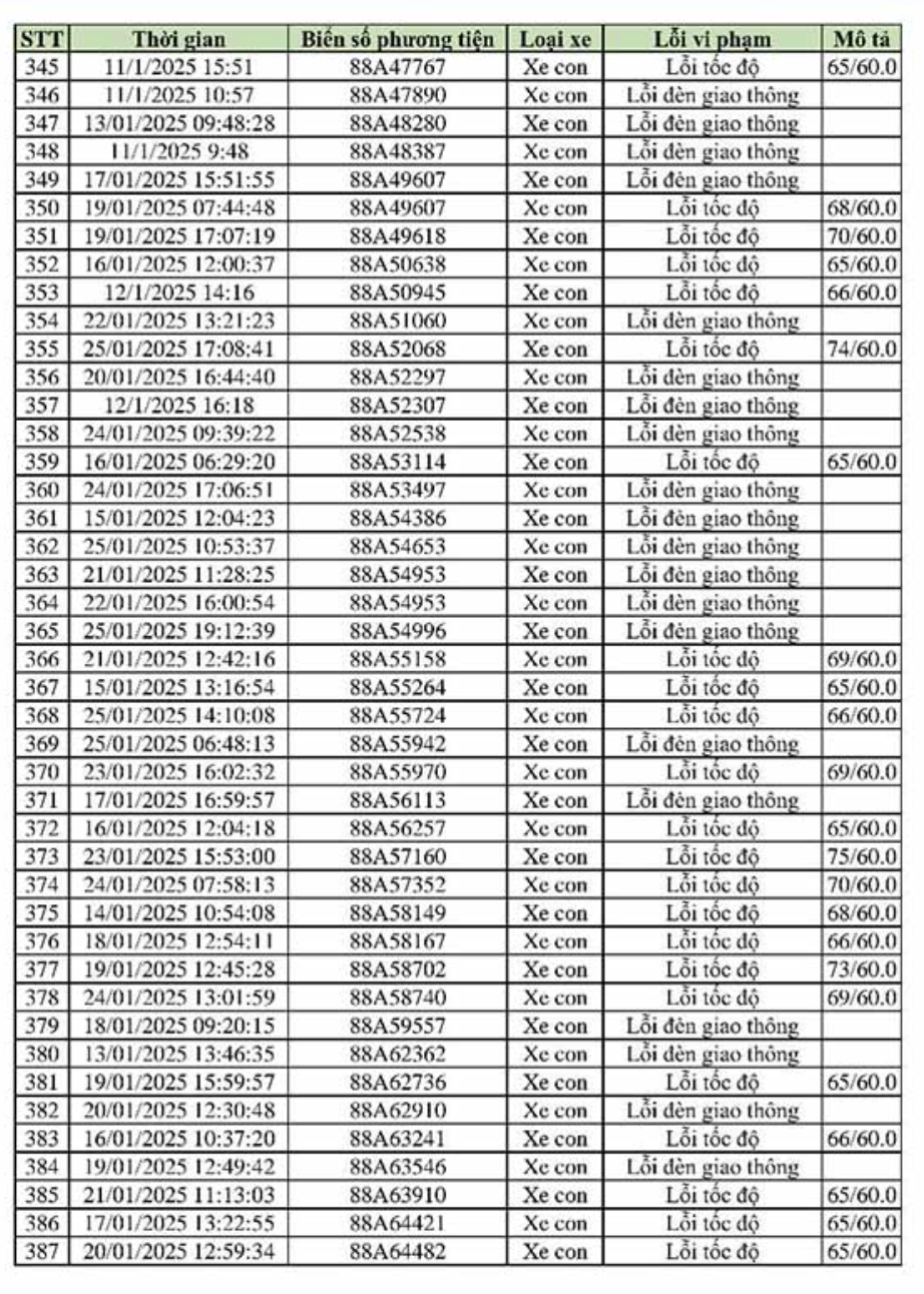 469 xe vi phạm, bị phạt nguội theo Nghị định 168 - Chủ xe liên hệ với công an ngay!- Ảnh 9. 469 xe vi phạm, bị phạt nguội theo Nghị định 168 - Chủ xe liên hệ với công an ngay!- Ảnh 9.