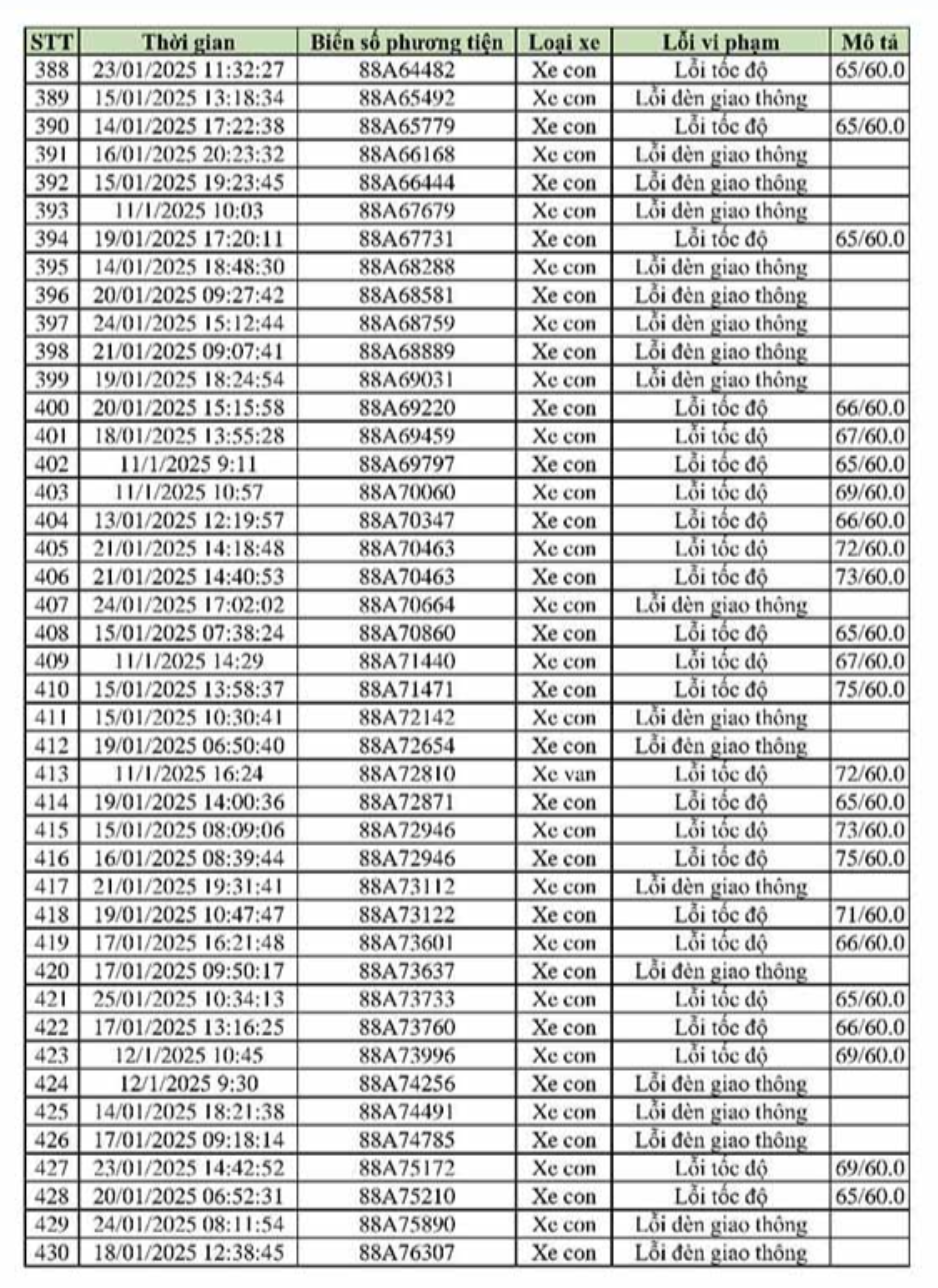 469 xe vi phạm, bị phạt nguội theo Nghị định 168 - Chủ xe liên hệ với công an ngay!- Ảnh 10. 469 xe vi phạm, bị phạt nguội theo Nghị định 168 - Chủ xe liên hệ với công an ngay!- Ảnh 10.