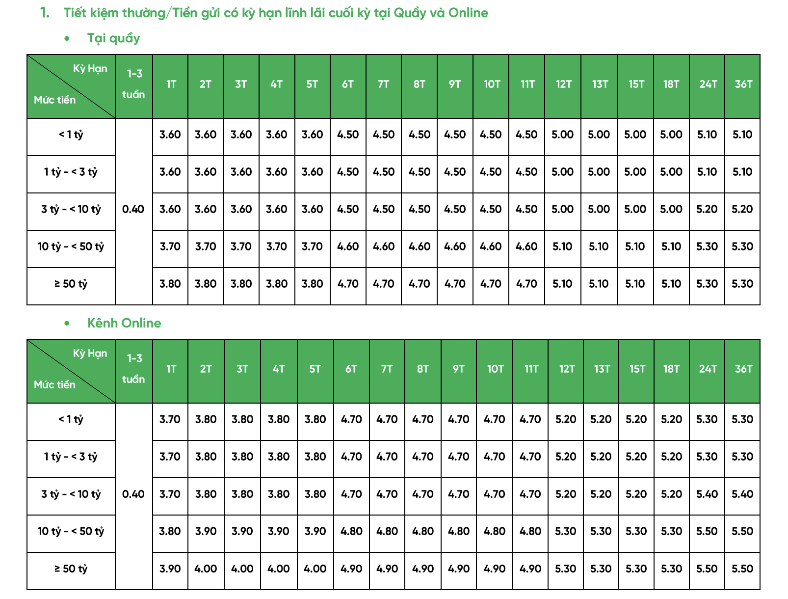 Lãi suất ngân hàng VPBank mới nhất tháng 6/2025: Gửi kỳ hạn nào có lãi suất tốt nhất?- Ảnh 1.