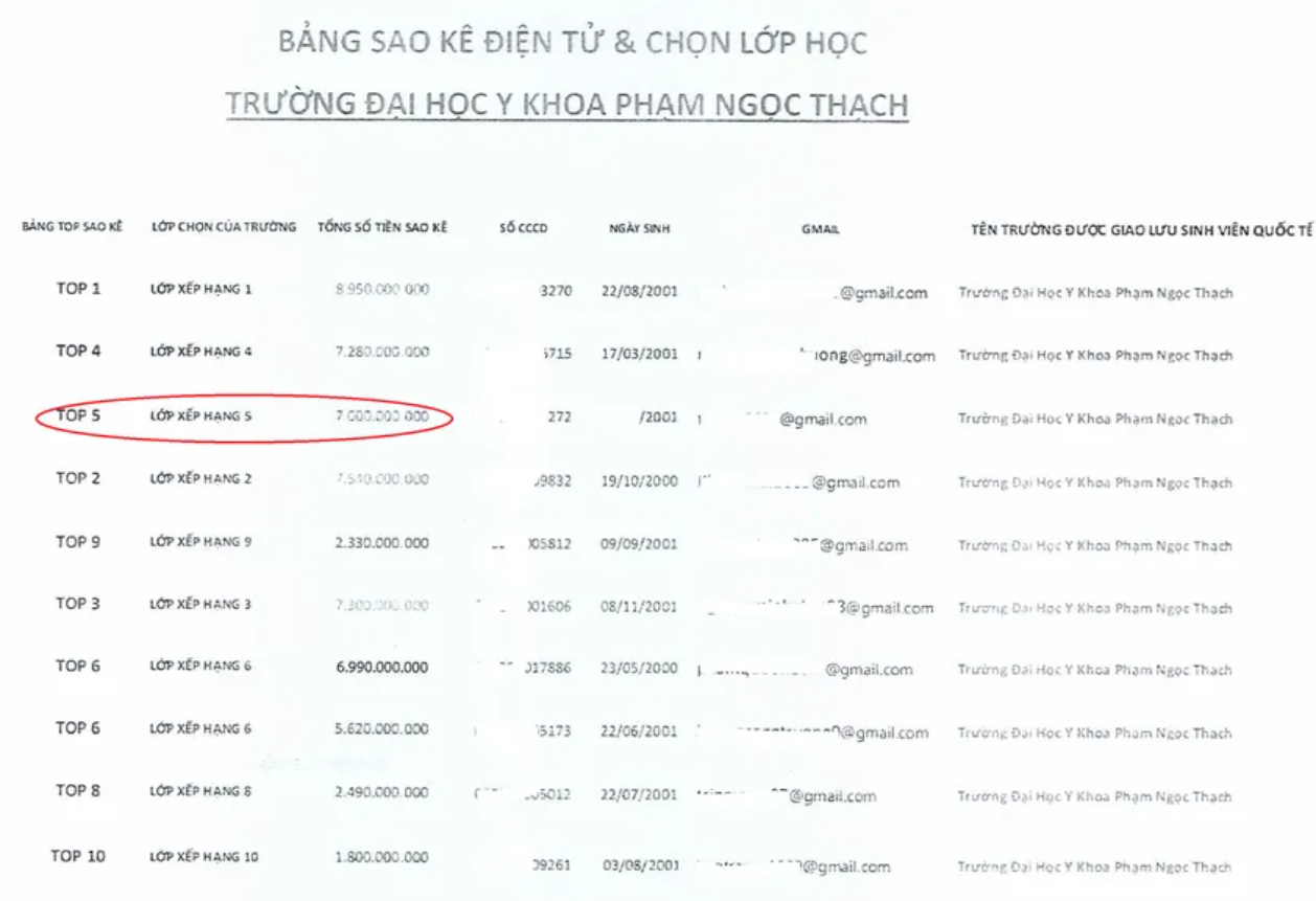 Nữ sinh trường y ở TP.HCM mất tích sau khi bị lừa 7 tỉ đồng sao kê tài khoản: Chuyện ly kỳ như trong phim- Ảnh 2.