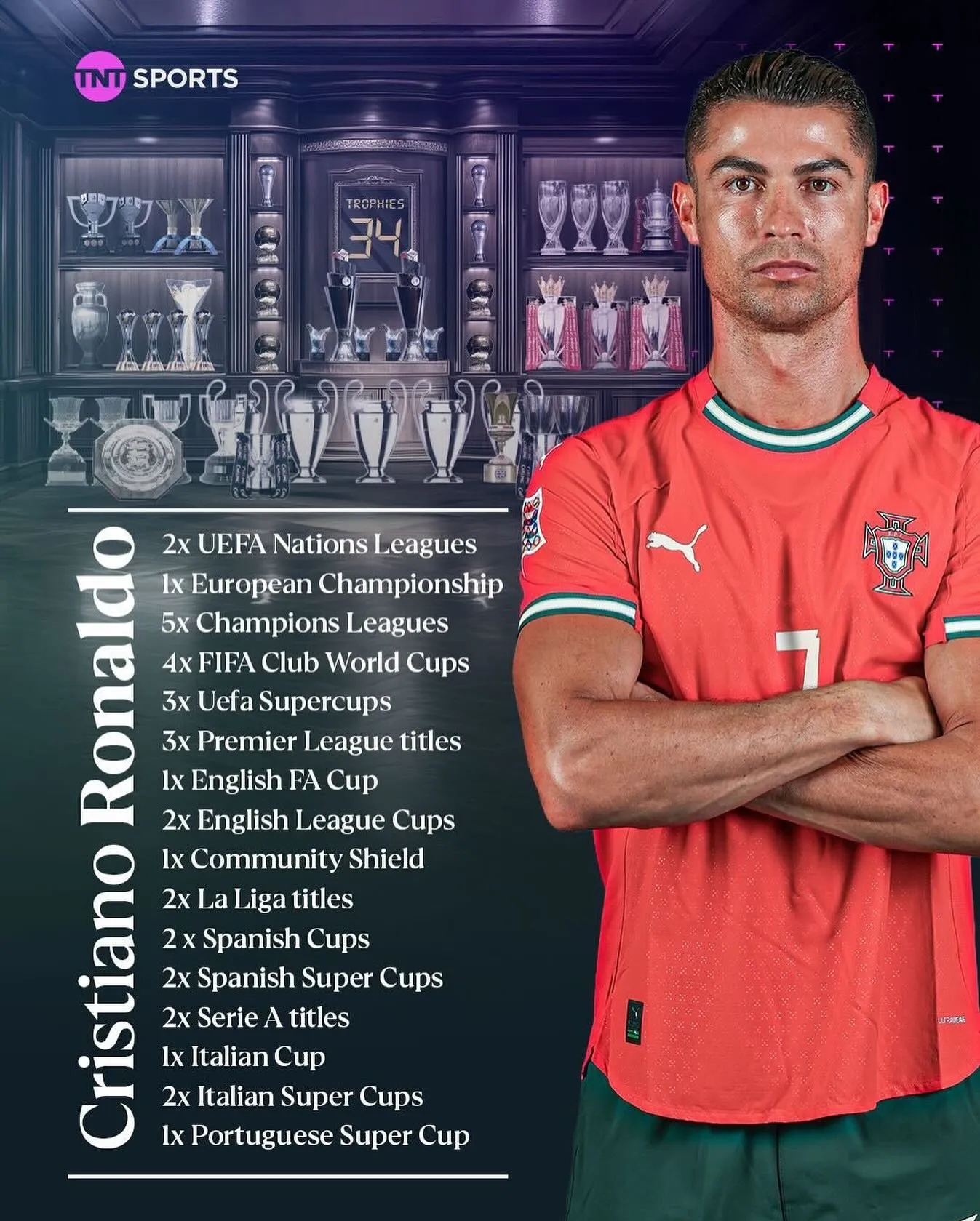 Vô địch ở tuổi 40, Ronaldo lại viết nên chương mới, với những kỷ lục mới- Ảnh 6.