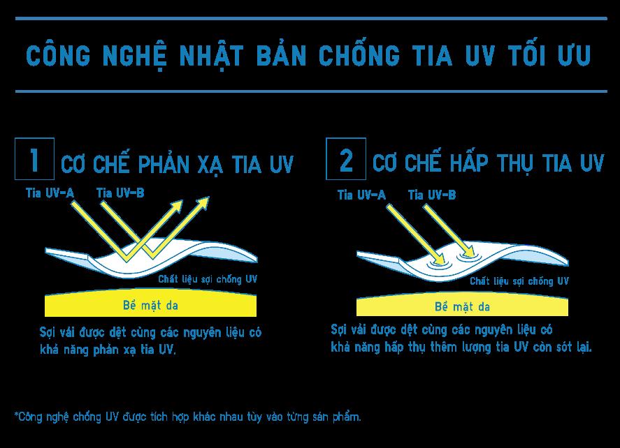 Blogger đời đầu tiết lộ sự thật về áo chống nắng- Ảnh 4.