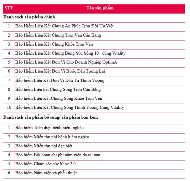 Từ hôm nay (1/7): Mua bảo hiểm mà không lưu tâm điều này là dễ mất quyền lợi!- Ảnh 5.