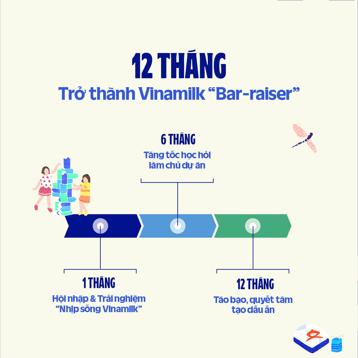 Hot: Trở thành “tân binh toàn năng” tại công ty sữa hàng đầu Việt Nam sau 12 tháng, apply liền tay chương trình này!- Ảnh 2.