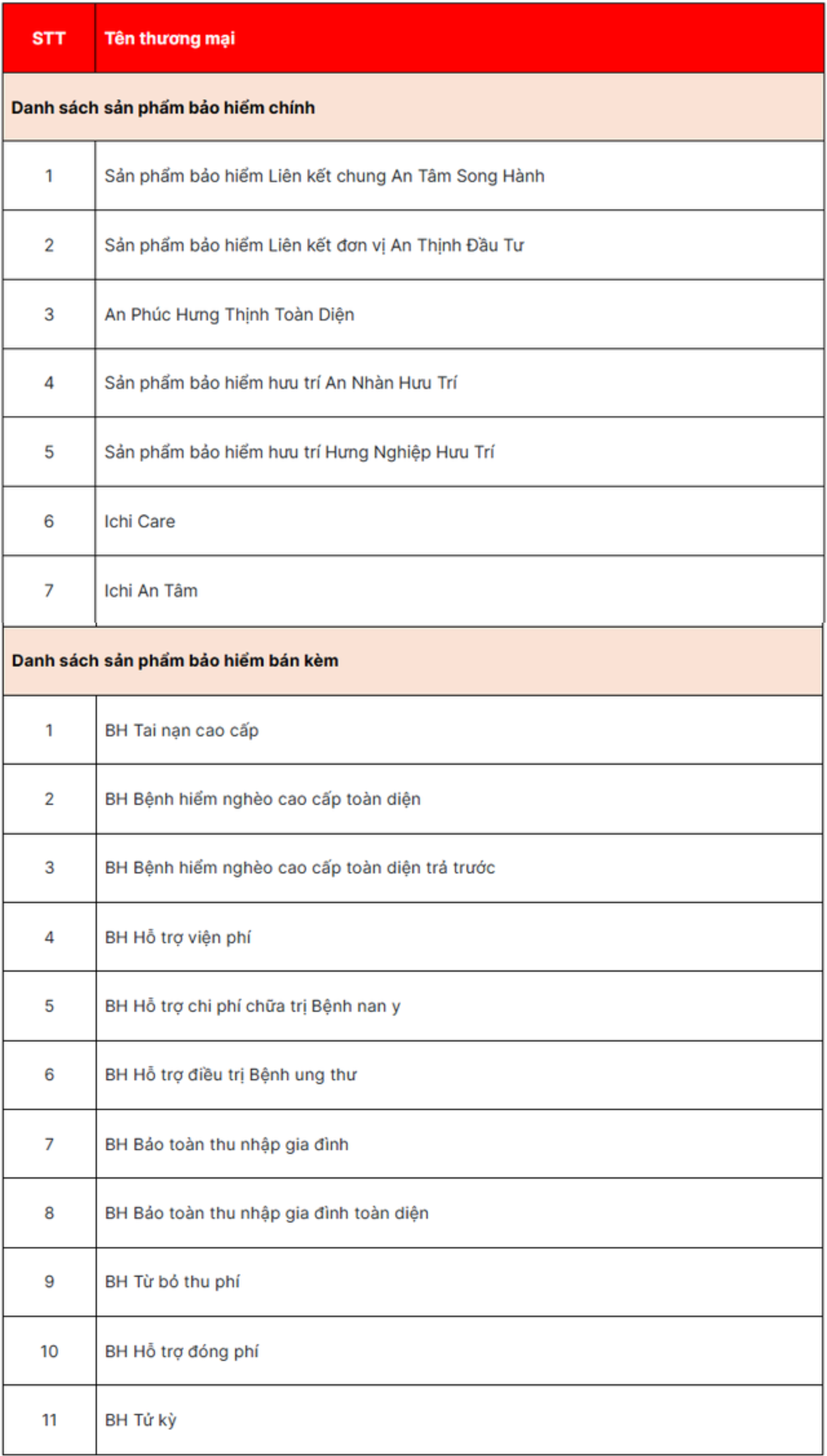 Từ hôm nay (1/7): Mua bảo hiểm mà không lưu tâm điều này là dễ mất quyền lợi!- Ảnh 2.