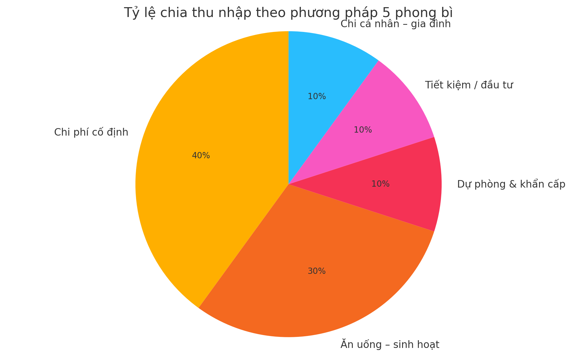 Mẹ Hà Nội chia sẻ: Tôi gom tiền theo phương pháp 5 phong bì và tháng nào cũng để ra gần 2 triệu- Ảnh 2.