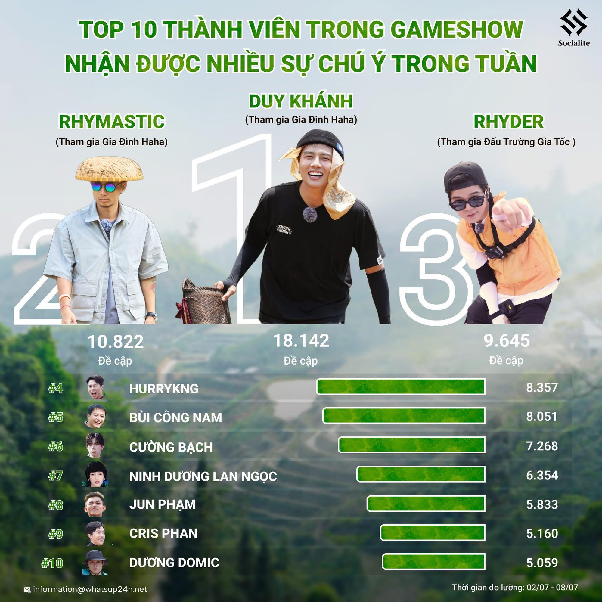 Sao nam Gia đình Haha từng bị khủng hoảng dư luận nay vươn lên Sao nam Gia đình Haha từng bị khủng hoảng dư luận nay vươn lên