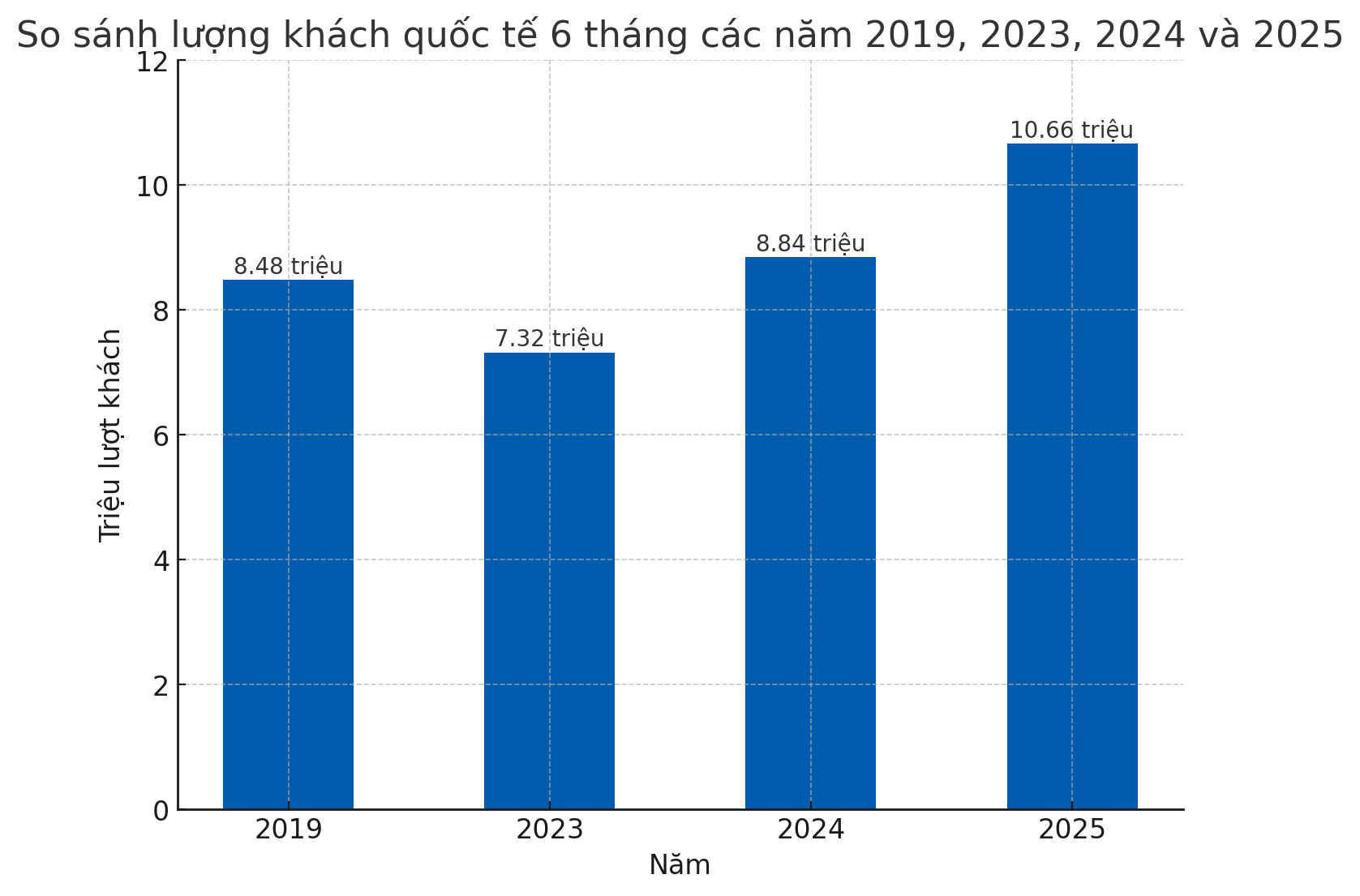 "Nửa năm vàng" của du lịch Việt Nam- Ảnh 1.